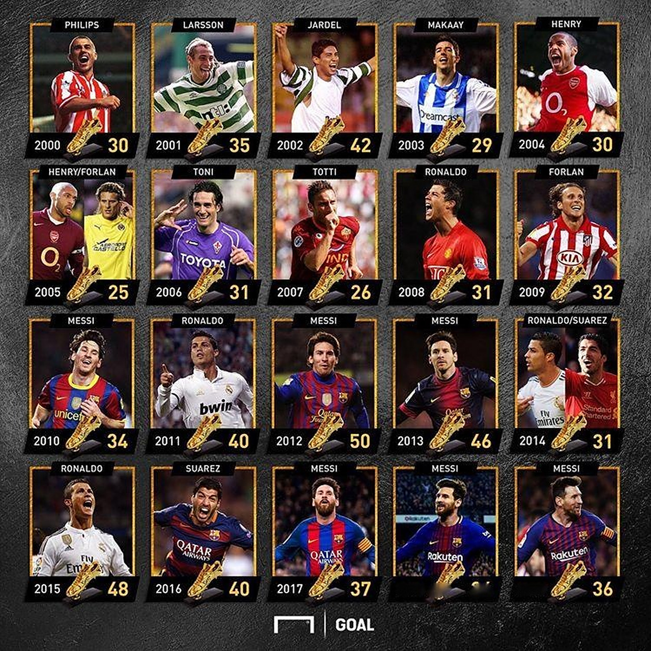 记者：萨拉赫确认不去客场踢欧冠，周末对阵海鸥回归（名记：萨拉赫确认缺席欧冠客场，周末战海鸥将回归）